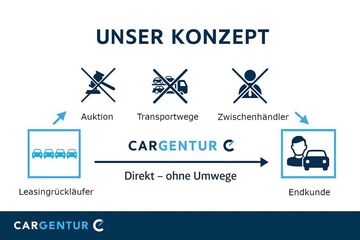 Gebrauchte BMW iX3